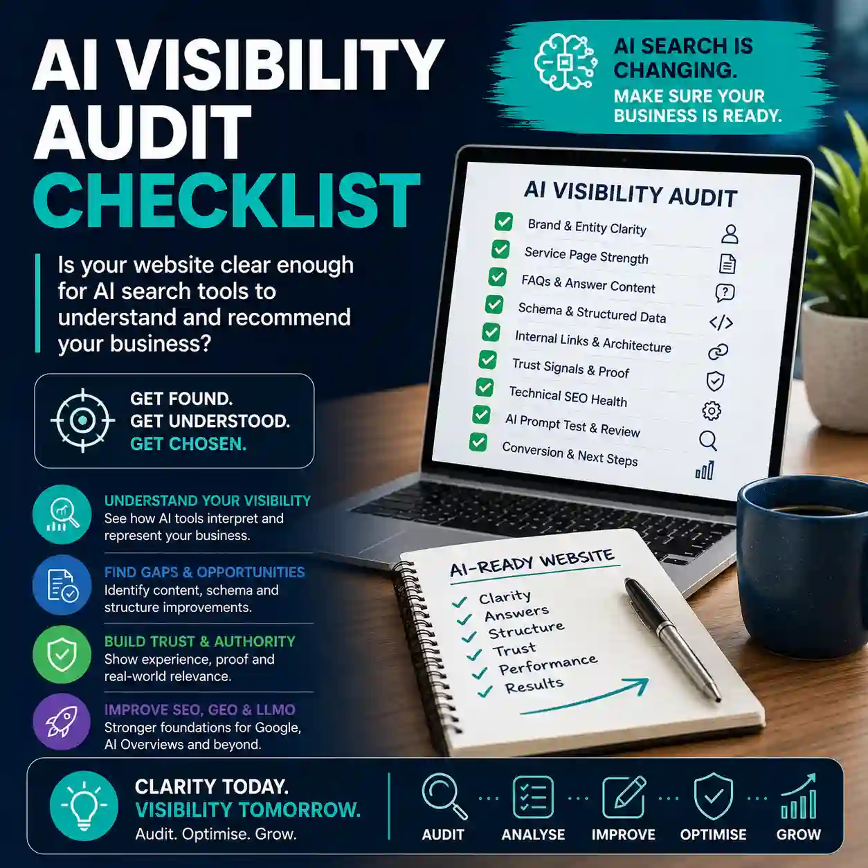 AI Visibility Audit Checklist