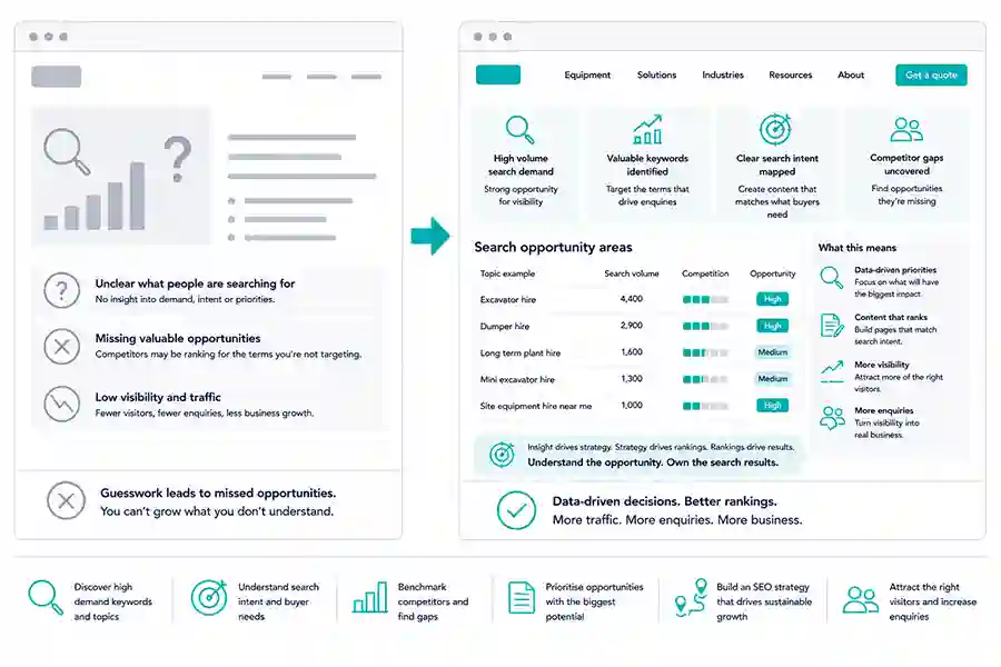 Competitive SEO review