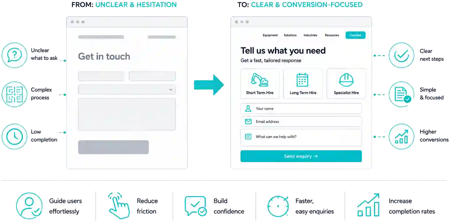 Enquiry focused van hire website UX placeholder