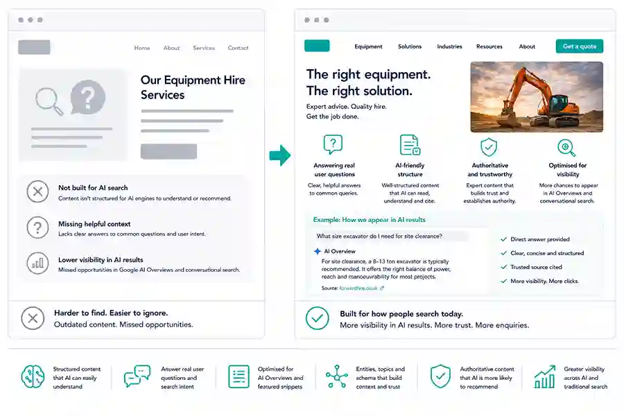 GEO and answer engine content