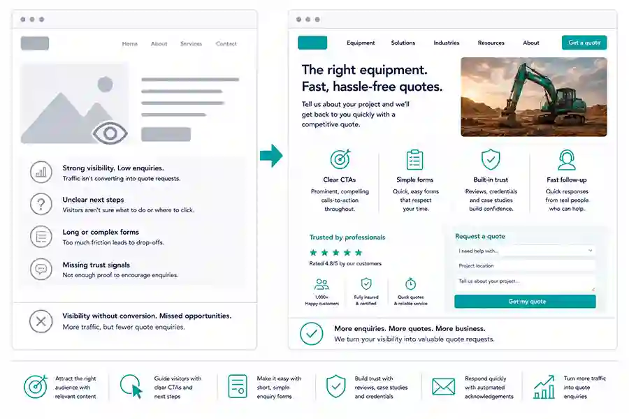 Quote focused CRO