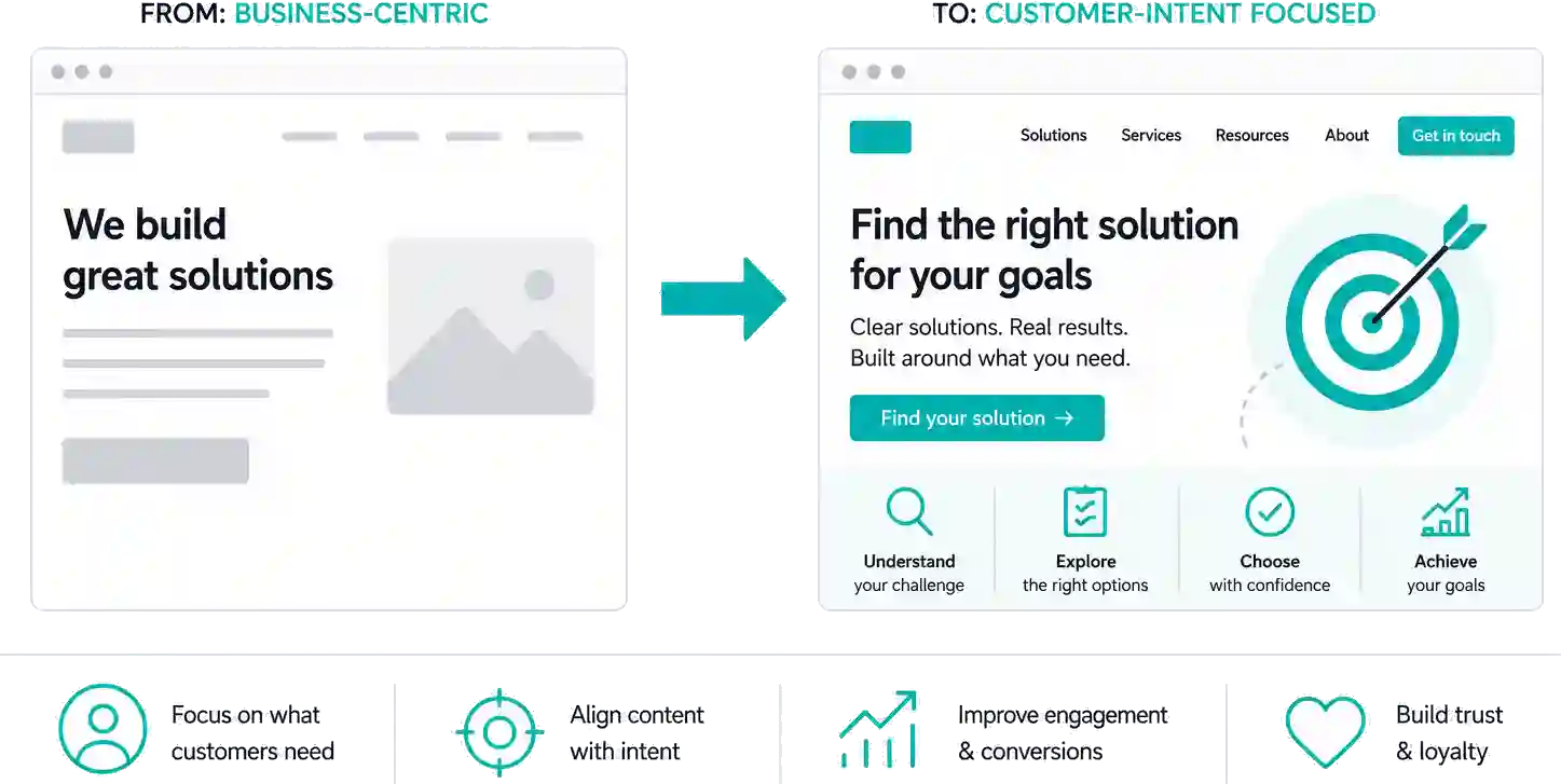 Queensbury Van Hire website strategy review placeholder
